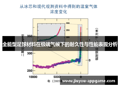 全能型足球材料在极端气候下的耐久性与性能表现分析