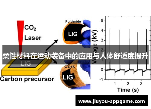 柔性材料在运动装备中的应用与人体舒适度提升